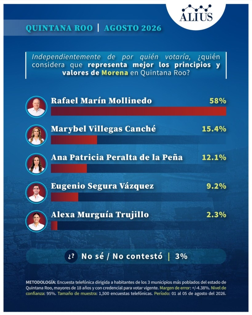 Caminos del Mayab